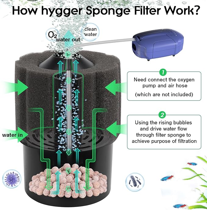 hygger Aquarium Sponge Filter 5-20 Gallon Small Fish Tank Filter - Image 2