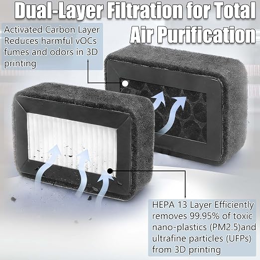 4Pcs HEPA 13+Activated Carbon Combo Air Filter - Image 5