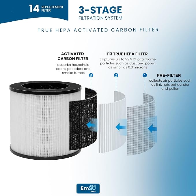EMSU H13 True HEPA Replacement Filter, Compatible - Image 4