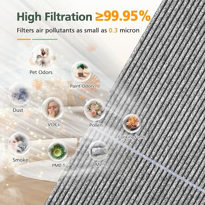 BP03 BP04 BP06 Activated Carbon Filter Compatible - Image 3