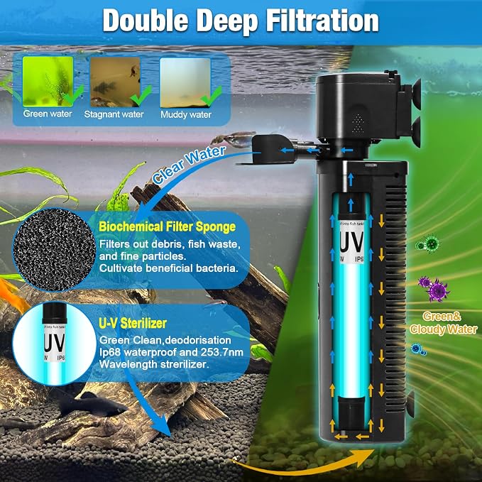 Aquarium U-V Filter 290GPH w/ Scientific Timer - Image 2