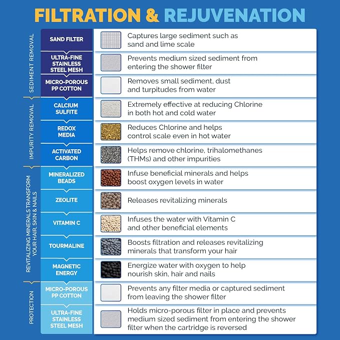 AquaBliss High Output Revitalizing Shower Filter - Image 5