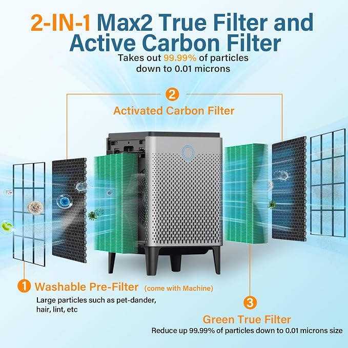 2 Pack 300 Replacement Filter for Coway AIRMEGA Max2 300/300S Smart Air - Image 3
