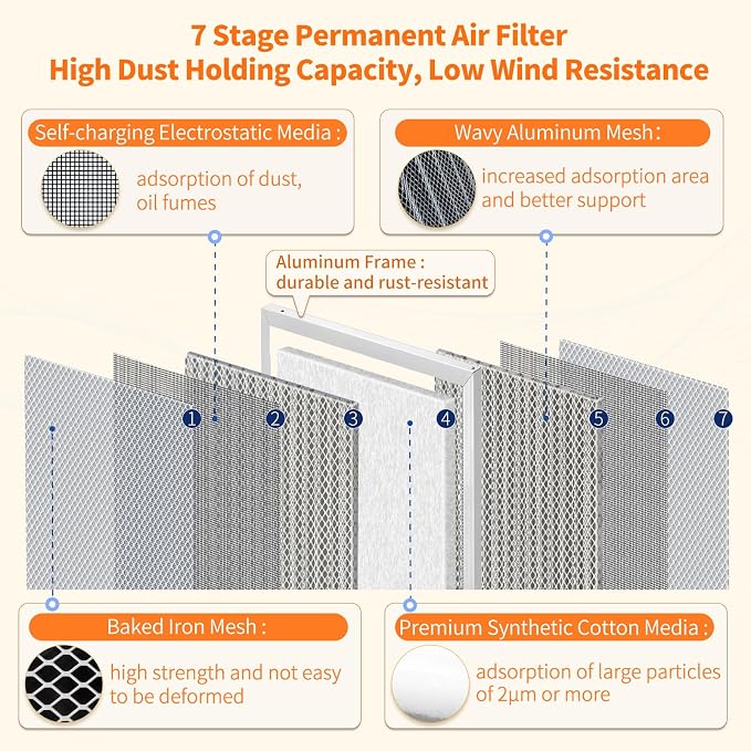 2-Pack 20x24x1 MERV 8 Reusable & Washable Electrostatic Air Filters - Image 3