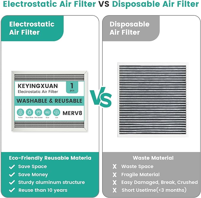 20x25x1 Electrostatic Air Filter Washable Reusable, HVAC AC Furnace Filter - Image 5
