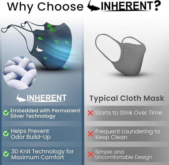 INHERENT Premium Traveler's Face Mask - Image 3