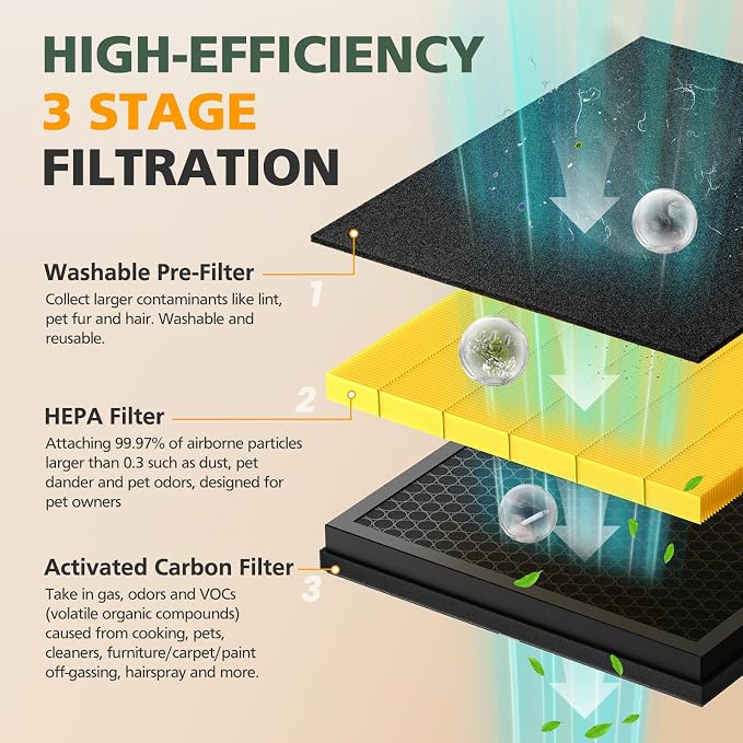 KJ190L Pet Care Washable Filter Compatible - Image 10