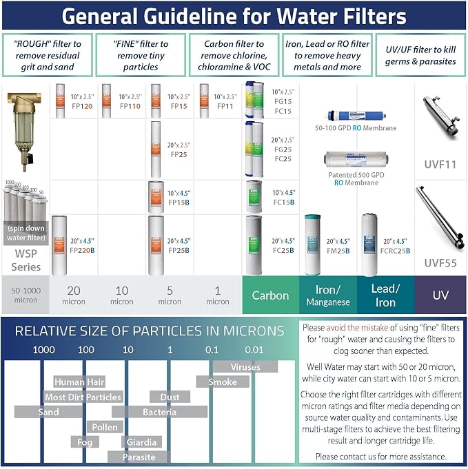 iSpring F4 for Standard Reverse Osmosis RO Systems - Image 6