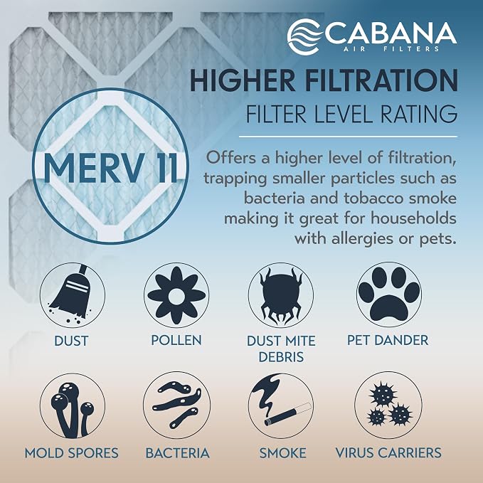Cabana Filters 6-Pack 16x25x1 MERV 11 AC Furnace Air Filter - Image 4