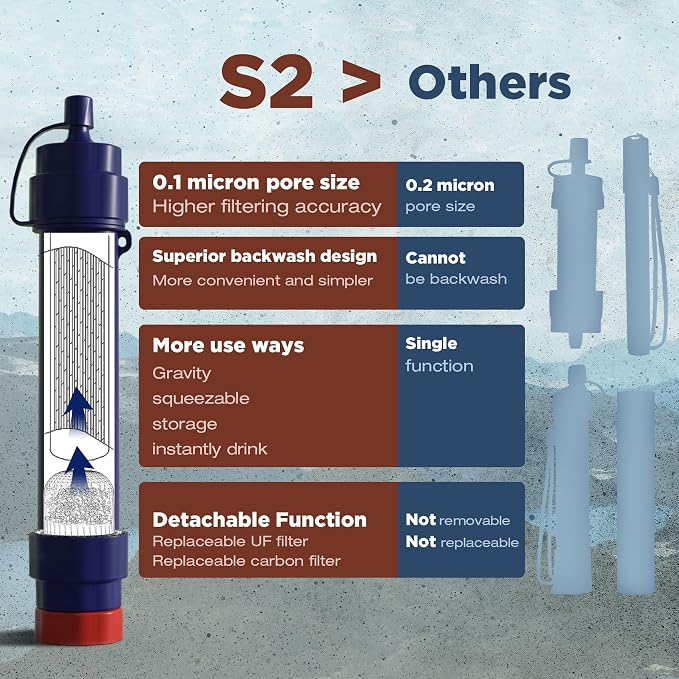 Membrane Solutions S2 Water Filter Straw Replacement Filter Elements, 0.1 - Image 5