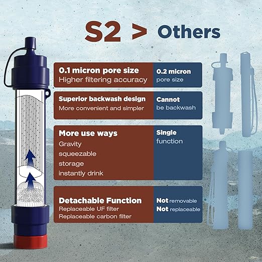 Membrane Solutions Water Filter Straw S2, NSF/ANSI 42&372&401 Certified - Image 7