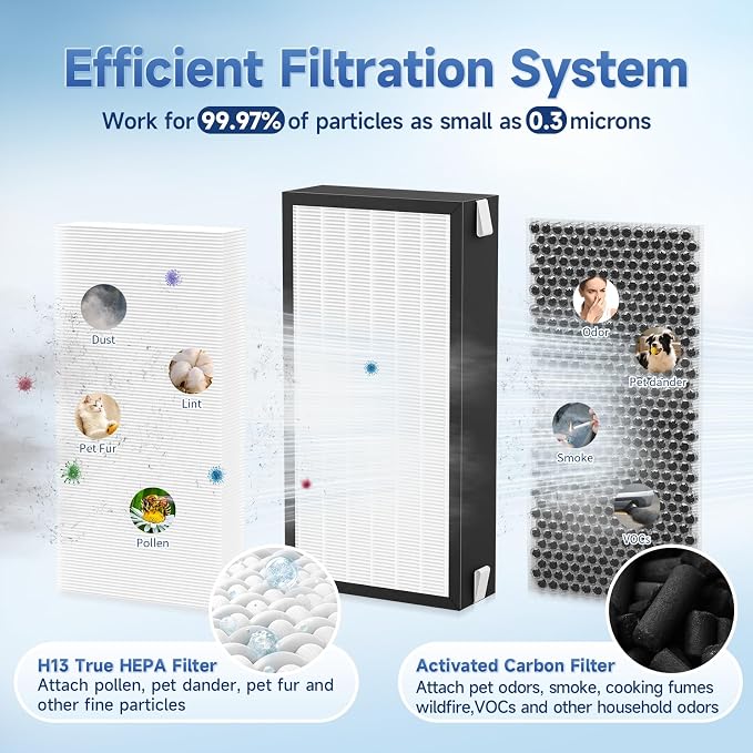 Filter Z Replacement Filter Kit Compatible - Image 4