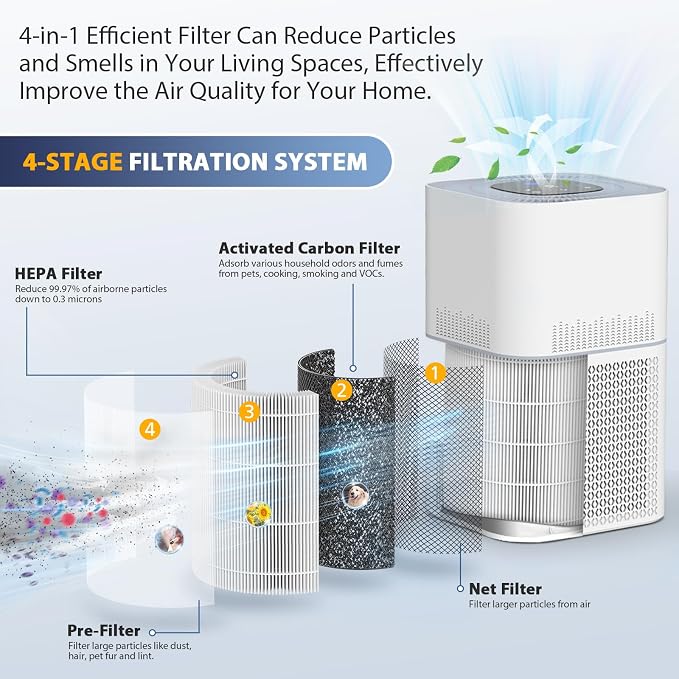 2 Pack AP301 Replacement Filter, Only Compatible - Image 5