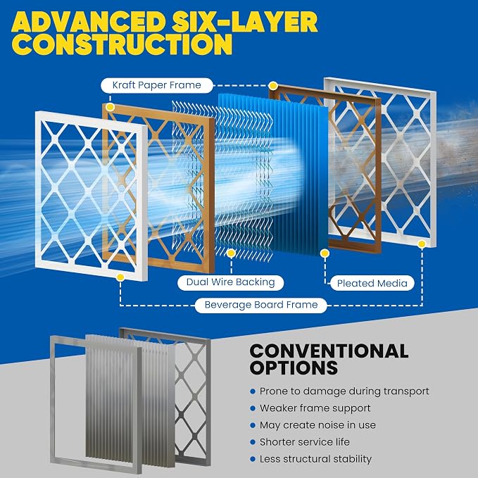 Maycold 10x20x1 MERV 11 Furnace Air Filter, High-Performance HVAC AC Filters - Image 9