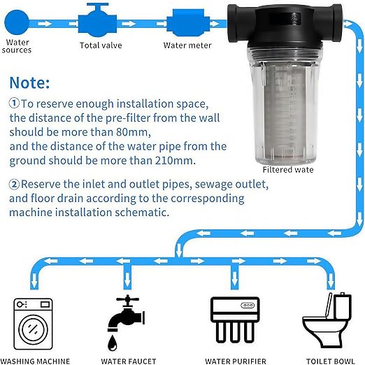 BUPUROTT Water Pump Strainer Inlet Filter - Image 3