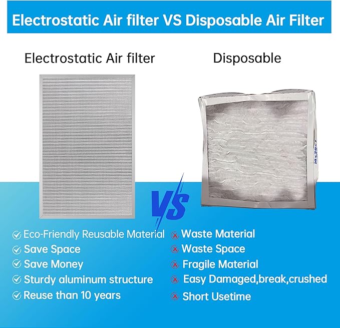 UBeesize 20x30x1 Reusable Electrostatic Air Filter HVAC AC Furnace Filter - Image 5