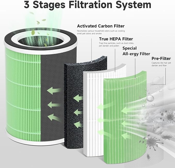 2-Pack KILO Replacement Filter Compatible - Image 3