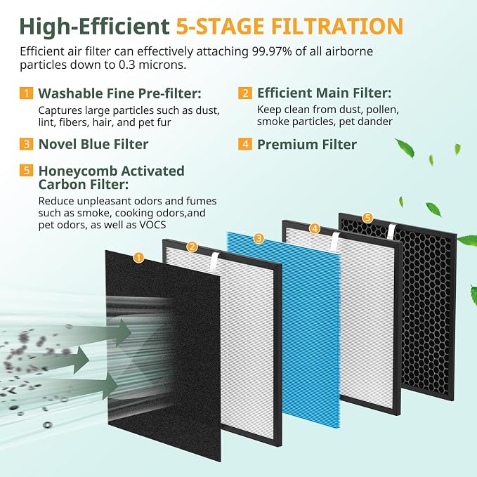 2-Set AirMax Filter Replacement Kit Compatible - Image 3