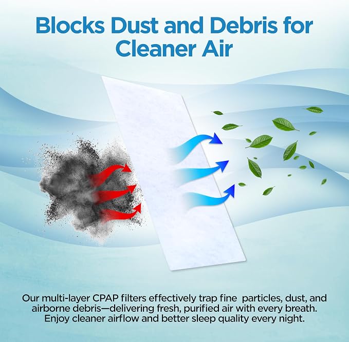 resplabs CPAP Filters Compatible - Image 3
