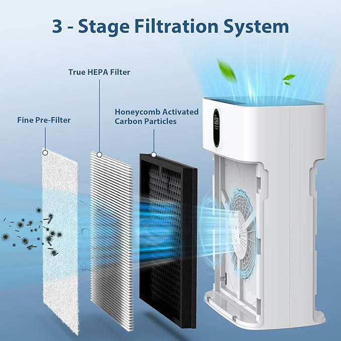 CHIVALZ 4 Pack HY4866 True HEPA Replacement Filters Compatible - Image 3