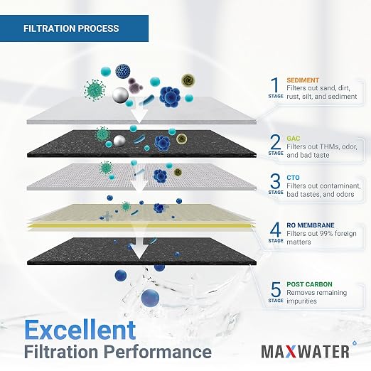 Max Water 5 Stage 100 GPD Reverse Osmosis Water Filtration System + Faucet-B + - Image 4