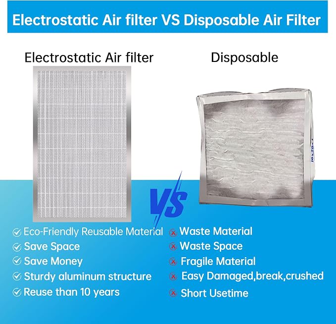 UBeesize 16x25x5 Reusable Electrostatic Air Filter HVAC AC Furnace Filter - Image 3