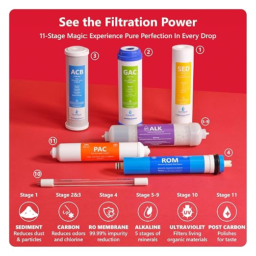 Express Water Reverse Osmosis Alkaline Ultraviolet Water Filtration System – - Image 4