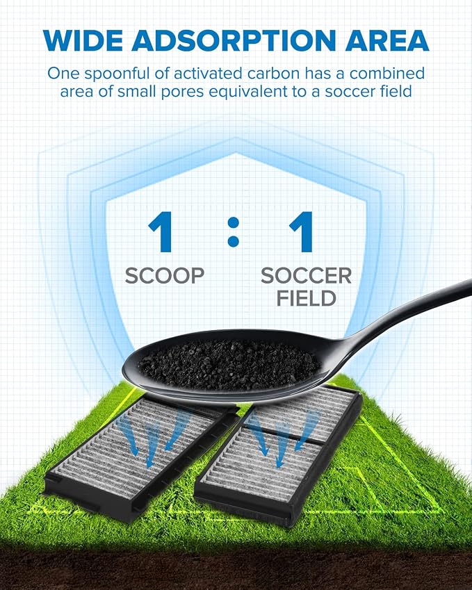 PHILTOP HEPA Cabin Air Filter w/Activated Carbon, Compatible - Image 2