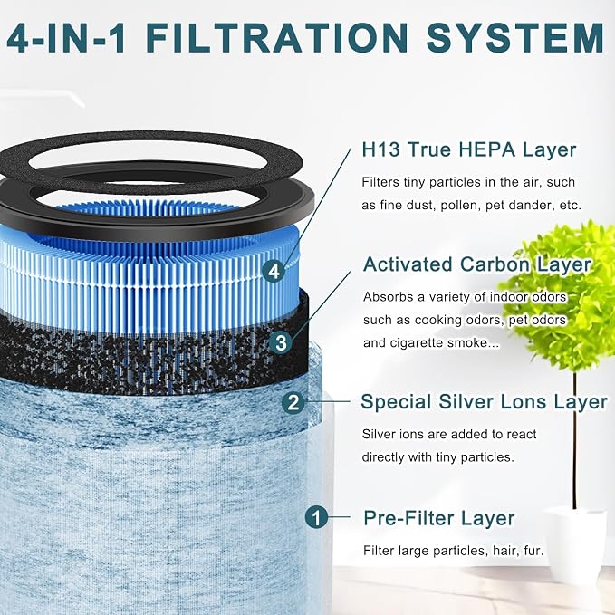2 Pack Replacement Filter Compatible - Image 4