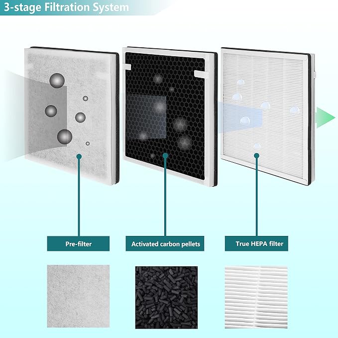 VA-EE004 Replacement Filter, Compatible - Image 3