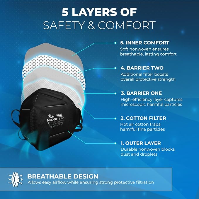 N95 Masks for Adults - Image 4