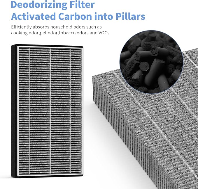 2 Packs F1 Filter Odor Removal Replacement Filter Compatible - Image 4