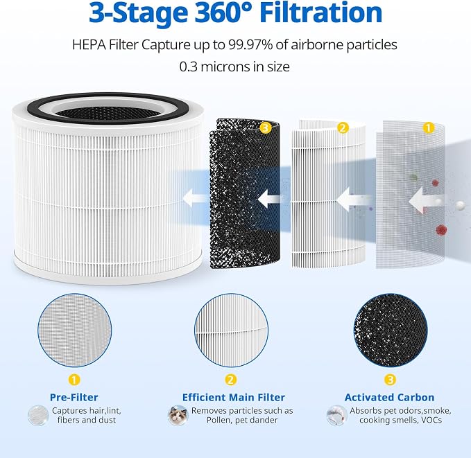 True HP 14 Replacement Filter Compatible - Image 4
