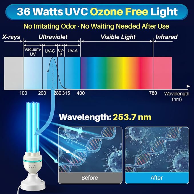36 Watts UV Light Ozone Free - Image 2