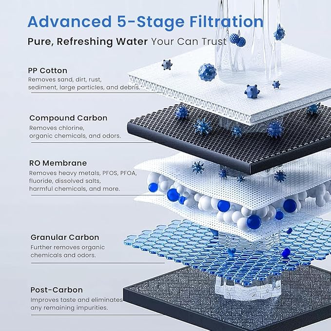 GLACIER FRESH GFU03 Reverse Osmosis System – 800 GPD, Non-Electric, 3:1 - Image 6