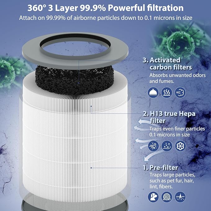 2 Pack 12030 & 11030 Replacement Filter, 1000 Sq. Ft. Capacity, Fit - Image 4