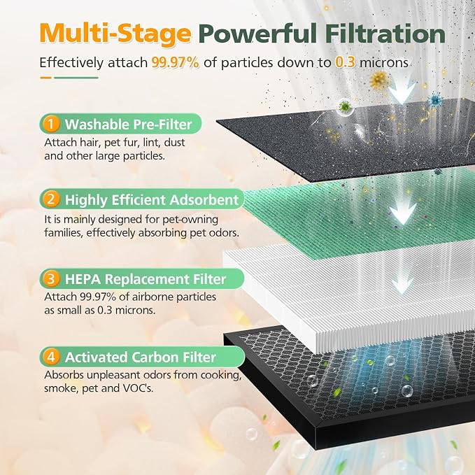 4 Pack ET066 Filter Compatible - Image 4
