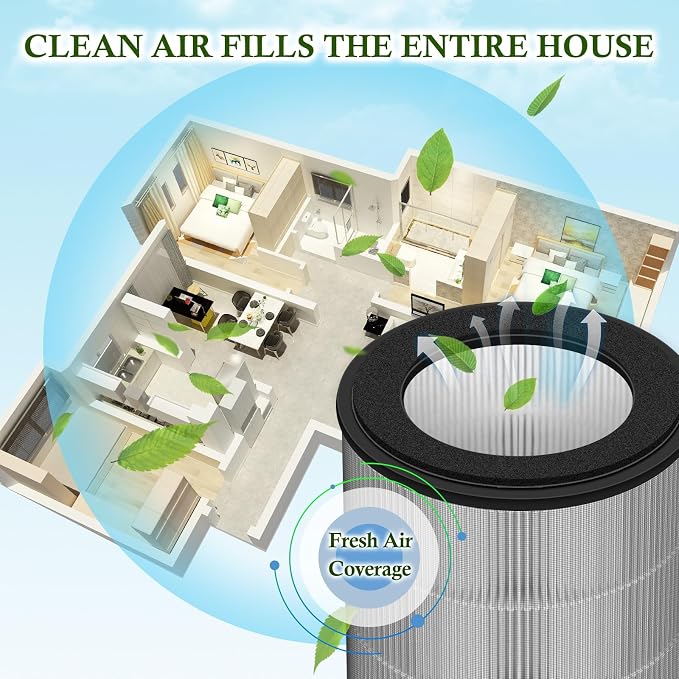 MC710 Filter For Air Purifiers, Compatible - Image 6