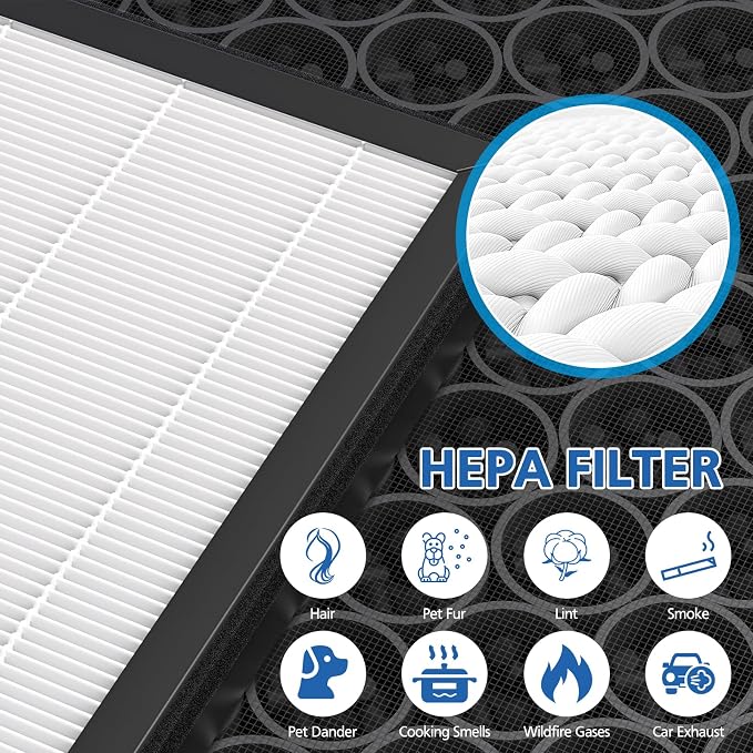 AP-B102 Replacement Filter Set Compatible - Image 5