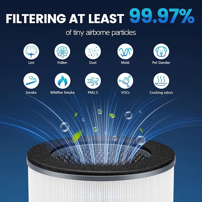 AP-T10FL Filter Replacement for Homedics Compatible - Image 5