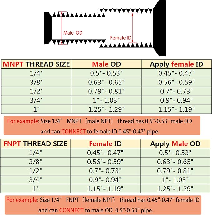 3/4" NPT Male to 1/4" NPT Female Hex Bushing Reducer, 304 Stainless Steel NPT - Image 2