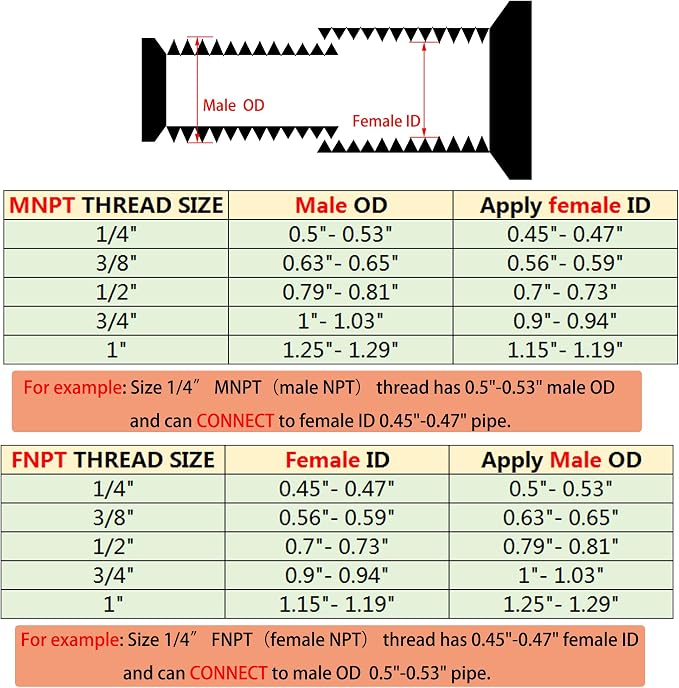 3/4" NPT Male to 1/2" NPT Female Hex Bushing Reducer, 304 Stainless Steel - Image 6