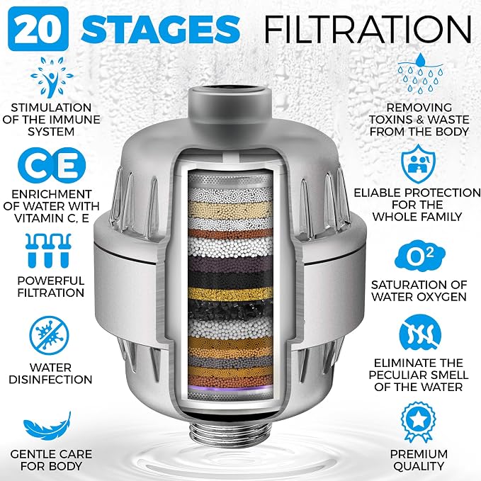 AquaHomeGroup 20 Stage Shower Head Filter - Image 5