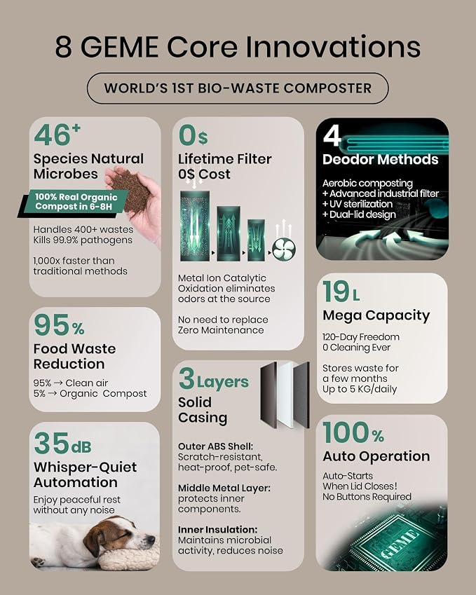 GEME Smart 19L Electric Composter - Image 3