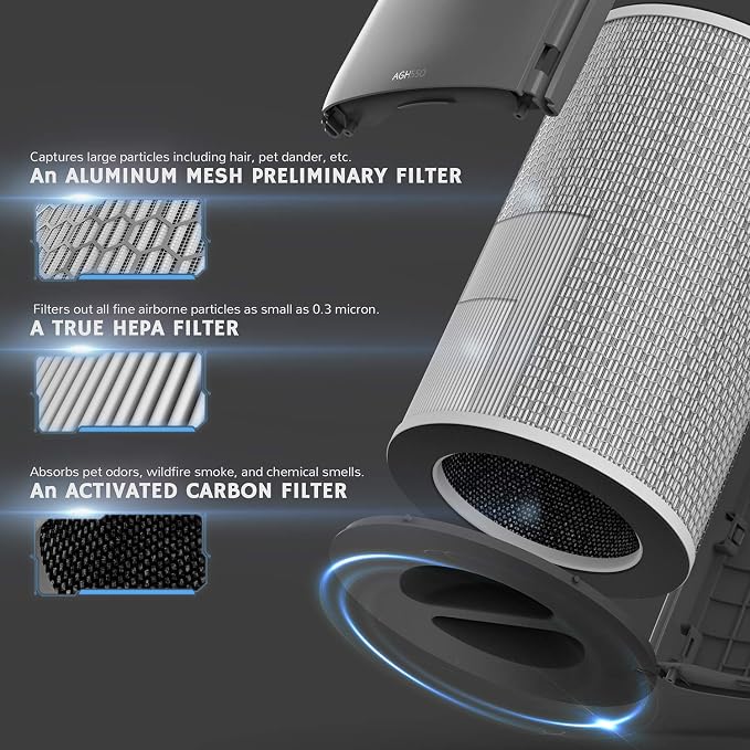 Airthereal True HEPA Filter Replacement - Image 2