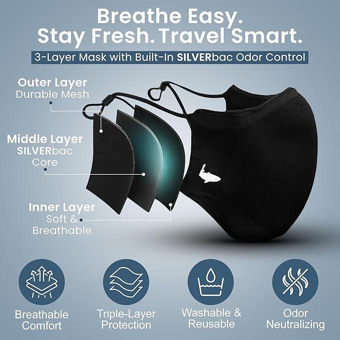 INHERENT Premium Traveler's Face Mask - Image 2