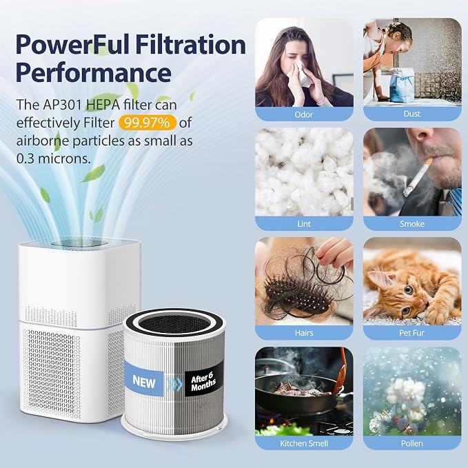 2 Pack AP301 Replacement Filter, Only Compatible - Image 6