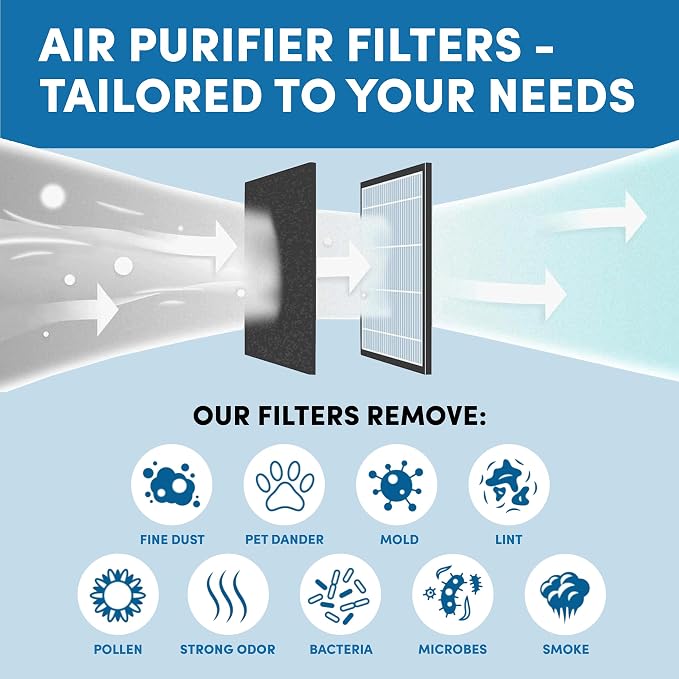 VEVA Air Purifier Filter Replacements - Image 3