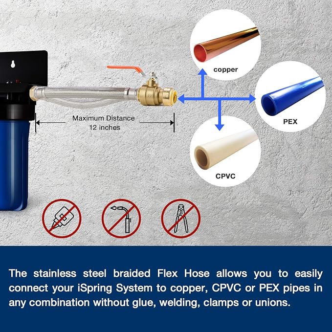 iSpring WGB21B+AH12MN16X2 2-Stage Whole House Water Filter System, Sediment - Image 4