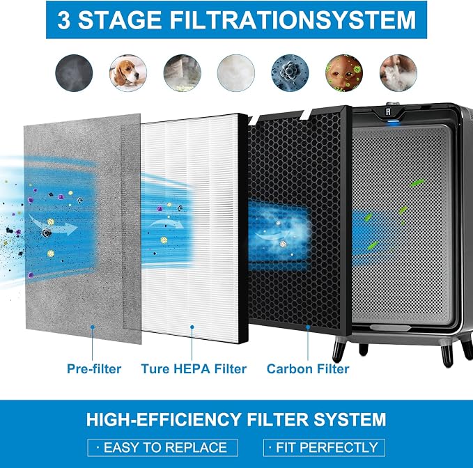 1 Set Air220 Air320 Replacement Filter Compatible - Image 6